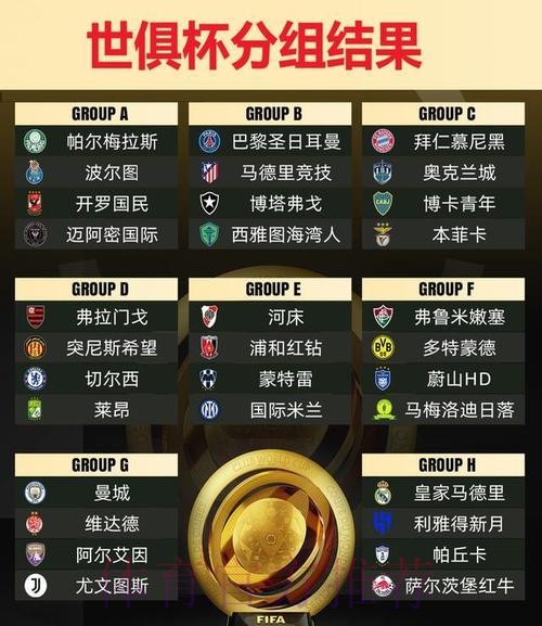 皇马vs曼城或尤文?世俱杯16强战G组和H组对阵